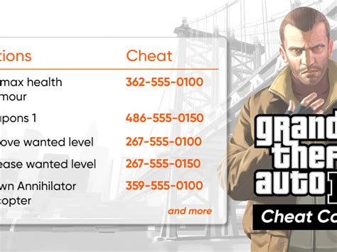 4fnet gta 4|GTA 4 Cheats Full List: All Cheat Codes for Xbox 360, PS3 & PC.